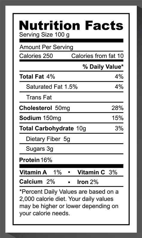 Decoding The Nutrition Label On Food Products