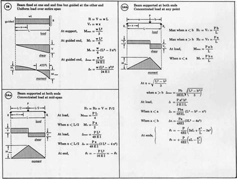 Simply Supported Beam Equations Tessshebaylo