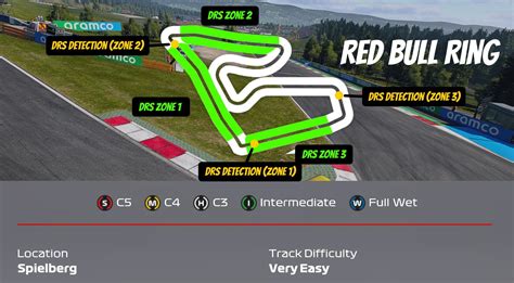 F1 Game How Does Drs And The Drs Zones Work