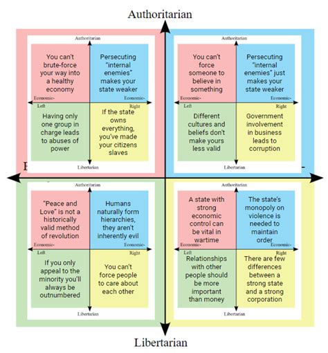 What Each Quadrant Can Learn From The Other Quadrants R