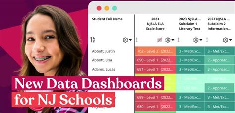 Oncourse Systems For Education On Linkedin New Njsla Dashboards