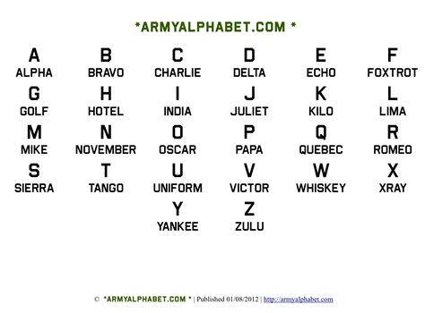 Phonetic Alphabet Military Printable