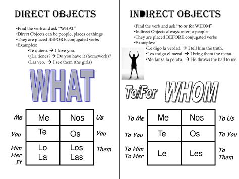 Direct And Indirect Object Pronouns Spanish Worksheet With Answers