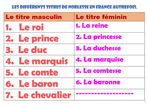 titres de noblesse. féminin et masculin | Teaching, Periodic table