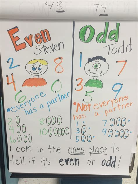 Even Steven And Odd Todd 2nd Grade Math Anchor Chart Word Problem