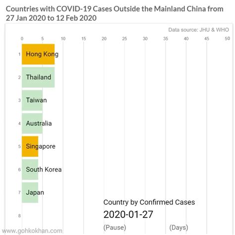 Countries in this category may have one or more of cdc is reporting at least 30 million cases and over 554,000 fatalities. Countries with COVID-19 Cases Outside the Mainland China ...