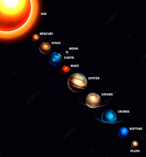 Solar System Planets Vector Hd PNG Images Solar System With Sun And