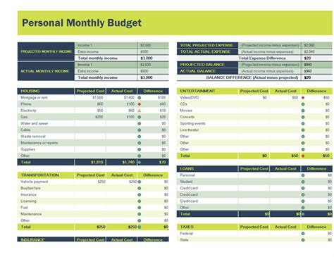 Personal Monthly Budget Spreadsheet
