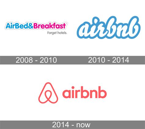 Airbnb Logo And Symbol Meaning History Png Brand