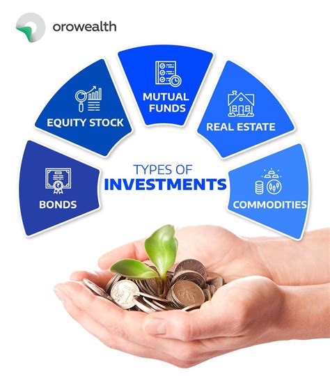 What Is Investment Orowealth Blog