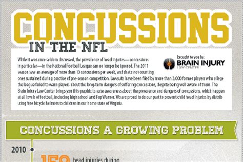 41 Unbelievable Nfl Concussion Statistics