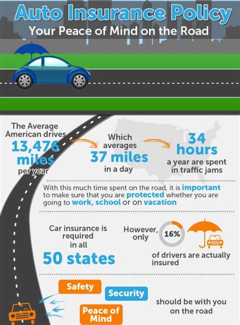 Auto insurance is made up of several parts that help pay for damages to cars and people as the result of an accident or vehicle from that point on, the beginning of the auto insurance industry took root. Top 10 Auto Insurance Infographics