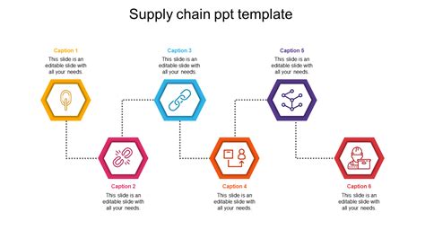 Ready To Use Supply Chain Ppt Template Presentation Slide