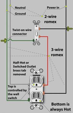 Check spelling or type a new query. Wall Outlet Diagram