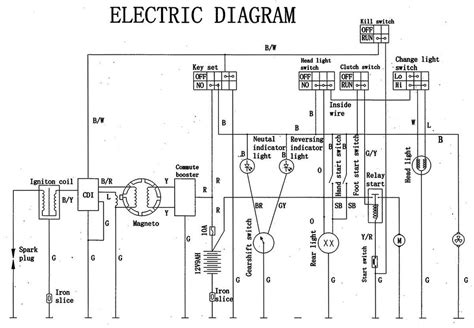 Diagram x22 super pocket bike wiring full version hd quality diagramlab conservatoire chanterie fr diagram x1 pocket bike wiring diagrams for all a 49cc gas 107cc full rocket manual simple x7 wire in addition x19 issues new to super bikes x 19 8b25a harness moreover cateye x22 x18 x2. 49cc Pocket Bike Wiring Harnes - Wiring Diagram Networks