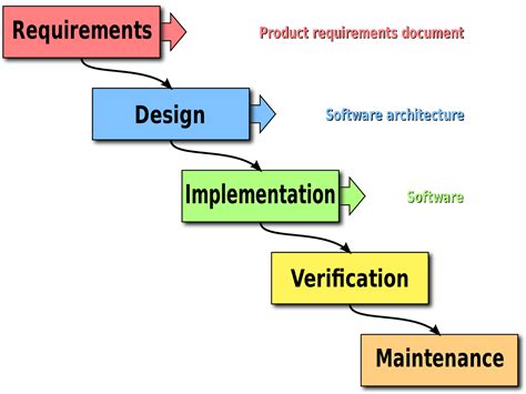 Meanwhile, the rapid development of electronics and communication technologies has required design and manufacturing to keep pace. What are Computer Aided Software Engineering Tools (CASE ...