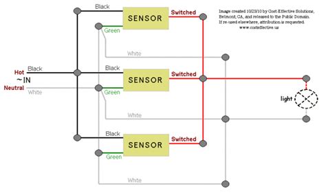 A quick video showing you how to wire a motion sensor up to an led light.motion sensors are great in areas where a light switch is not practical. Zenith Motion Sensor Wiring Diagram | Wiring in the Home: Motion sensor security lights, motion ...