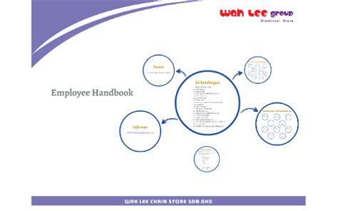 Downloadable employee handbook forms, employee policies and answers to frequently asked download this free, complete employee handbook template, fill in the brackets with your information. Contoh Minta Kenaikan Gaji Malaysia - Contoh Surat