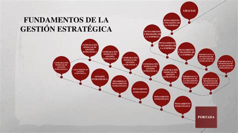 Fundamentos De La GestiÓn EstratÉgica By Joel Dominguez