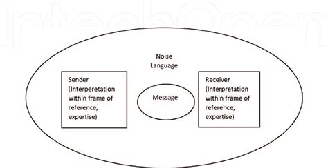What Is Frame Of Reference In Communication