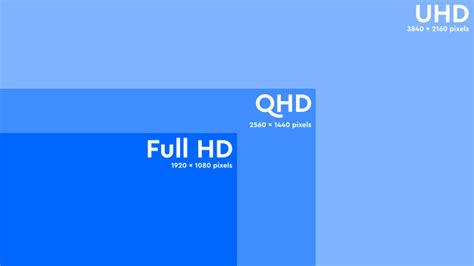 What Is Qhd Resolution