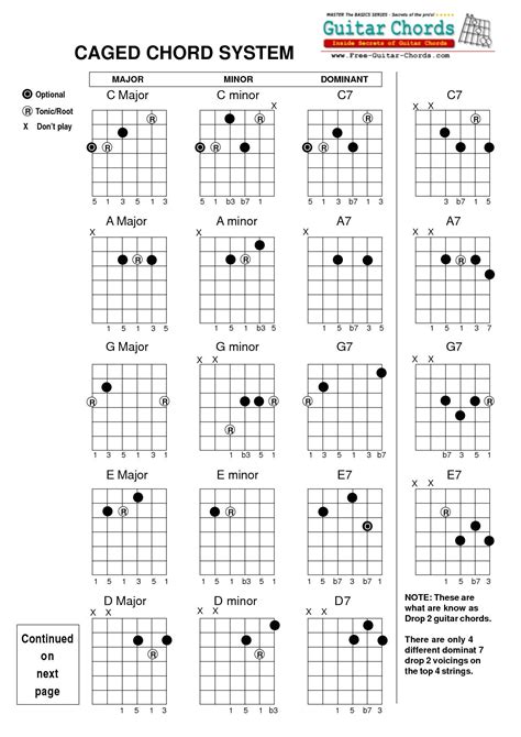 Free Printable Guitar Chord Chart Pdf Printable Templates