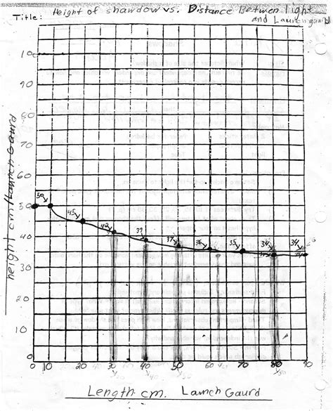 Blank Climate Graph