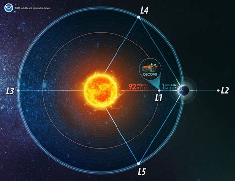 In Depth Dscovr Nasa Solar System Exploration