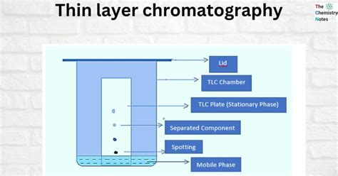 Thin Layer Chromatography Principle Advantages Disadvantages
