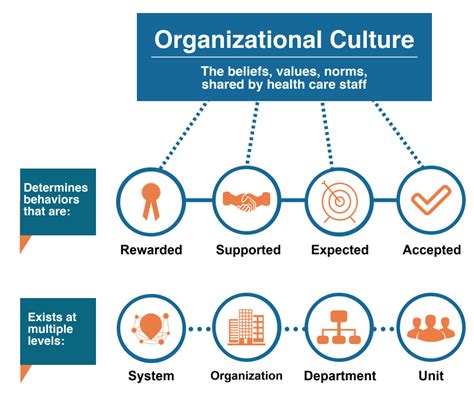 What Is Patient Safety Culture Agency For Healthcare Research And