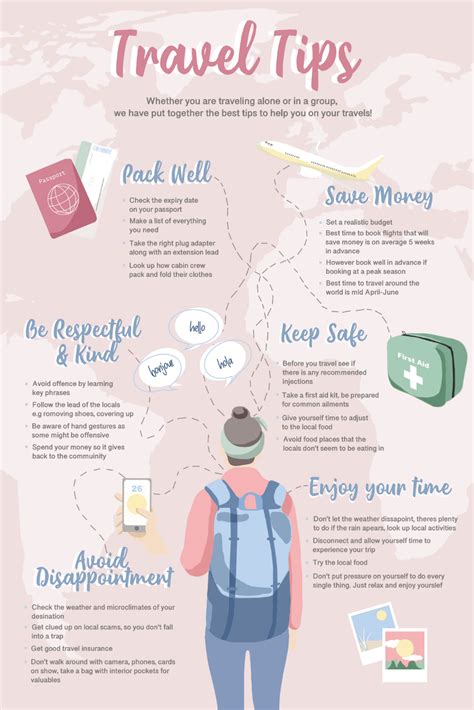 Helpful Travel Tips For New Travellers In 2023 Infographic