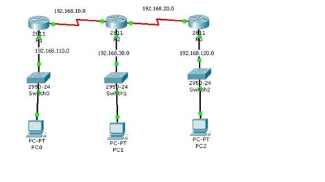 Dimaz Blog Konfigurasi Static Route Menggunakan Cisco Packet Tracer Hot Sex Picture