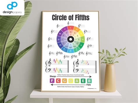 Circle Of Fifths Circle Of Fourths Chromatic Scale Music Etsy