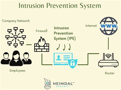 intrusion prevention system ips lynxlasopa hot sex picture