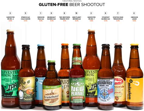 Beer is the most popular alcoholic drink in new zealand, accounting for 63% of available alcohol for sale. Sorghum Gluten Free Beer Brewing Video - American Sorghum