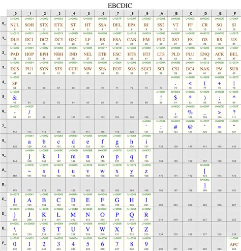 Hex To Ascii Conversion Chart Extended Ascii Chart Ascii Table Images