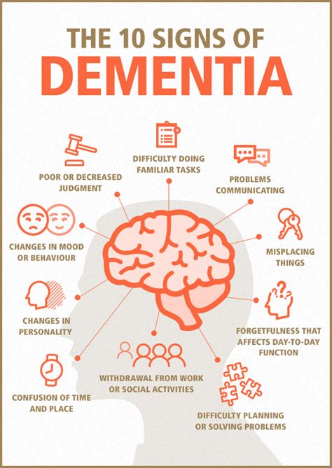 Sep 29, 2018 · parkinson's disease is a neurodegenerative condition that can produce dementia similar to alzheimer's in its later stages. Dementia: Symptoms, Stages, Types, & Treatment