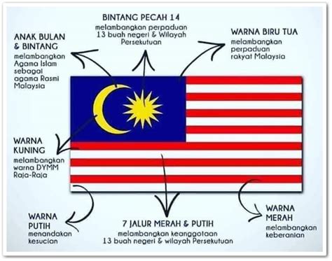 Bulan Dan Bintang Dalam Bendera Malaysia Melambangkan Bendera
