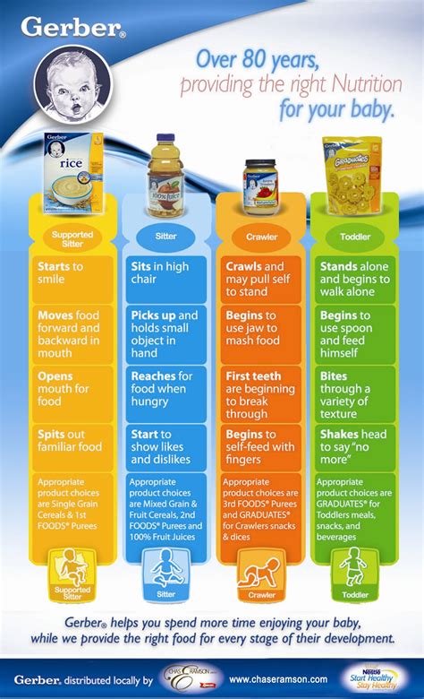 This is one stage that i know can be a very nerve wracking and scary for many parents. Baby food stages: Baby eating tips from 4 - 12 months old