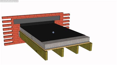 Check spelling or type a new query. Warm flat roof construction Explained. - YouTube