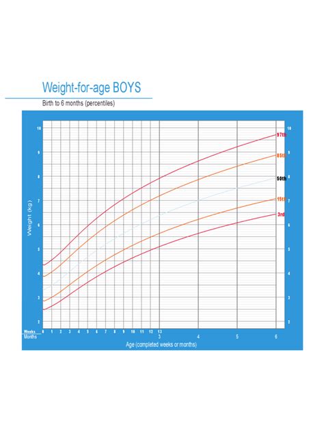 2023 Weight Chart For Boys Fillable Printable Pdf And Forms Handypdf