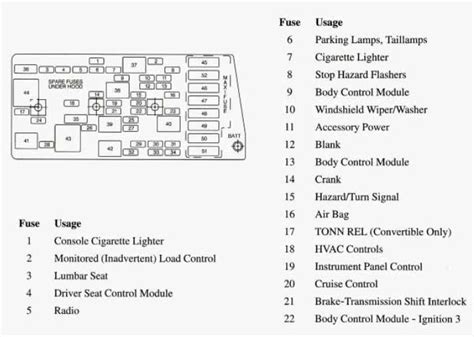 Fuse Box Location C6 Vette Online Wiring Diagram