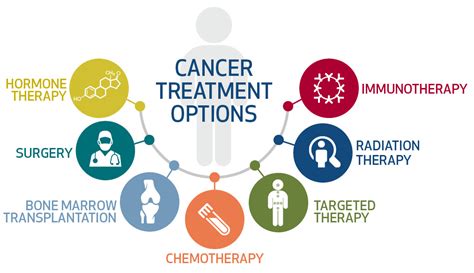 Best Cancer Doctor In Nepal Cancer Specialist In Nepal