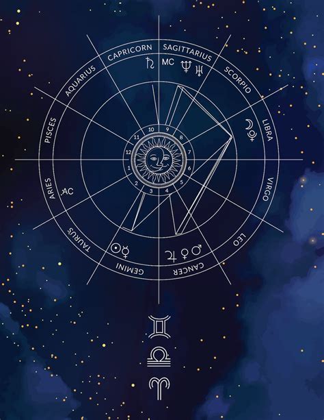 Astrology Chart Sun Moon Rising Gospellasopa Reverasite