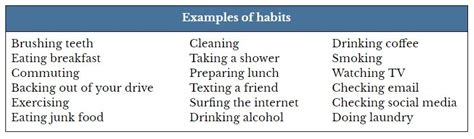 The Importance Of Habits