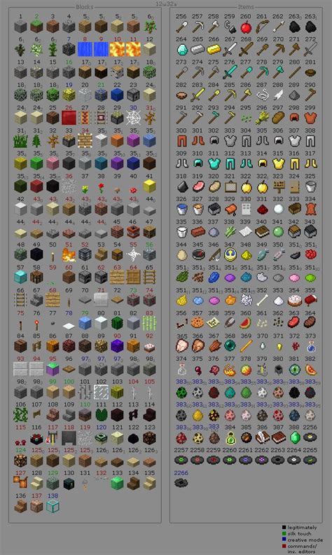 Minecraft Item Sorting List