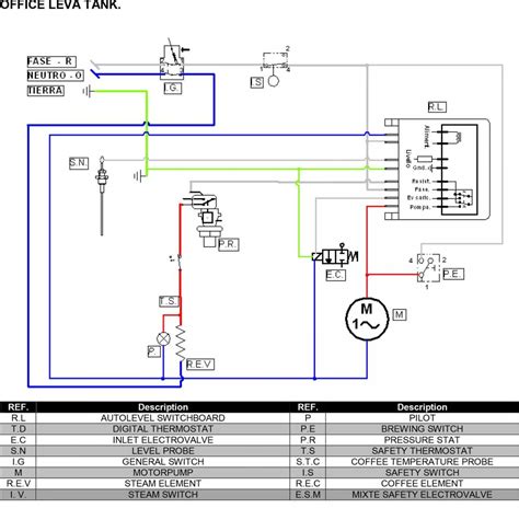 Machine Wiring Diagram Wiring Diagram And Schematics