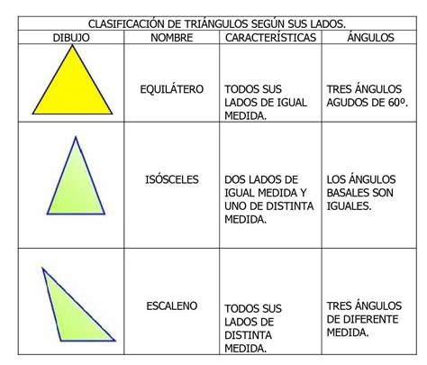 Clasificacion De Los Triangulos Ejercicios Kulturaupice
