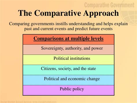 Ppt Comparative Government Powerpoint Presentation Free Download