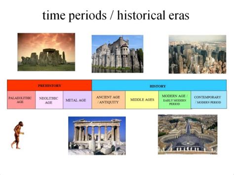 . conditions that did not affect the years on which the historical loss experience is based and to remove the effects of conditions in the historical period that do not exist currently. Introduction to history: basic vocabulary